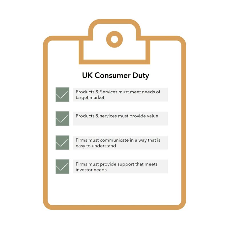 UK Consumer Duty Outcomes